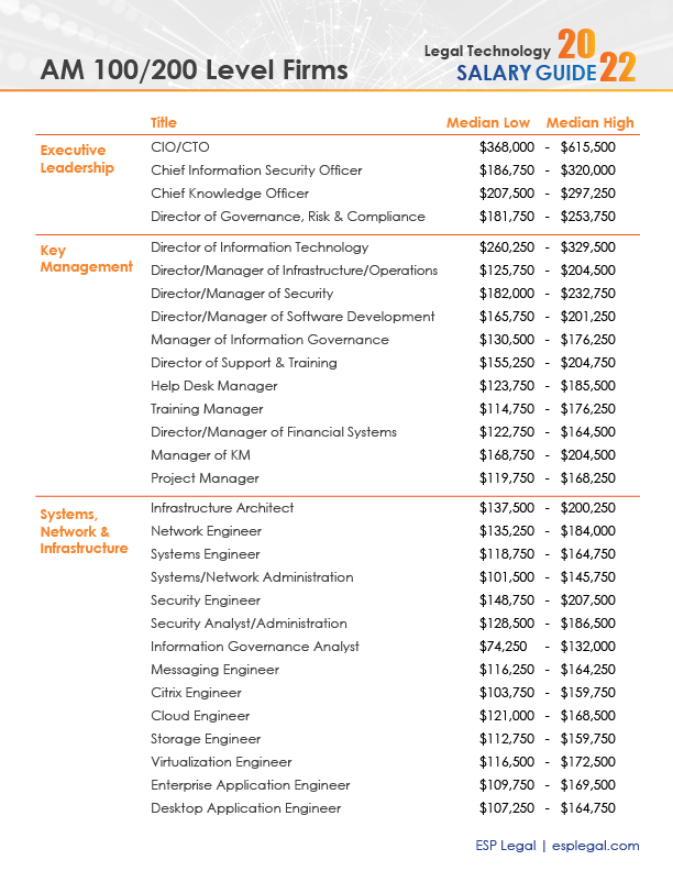 2022 Legal Tech Salary Guide 3