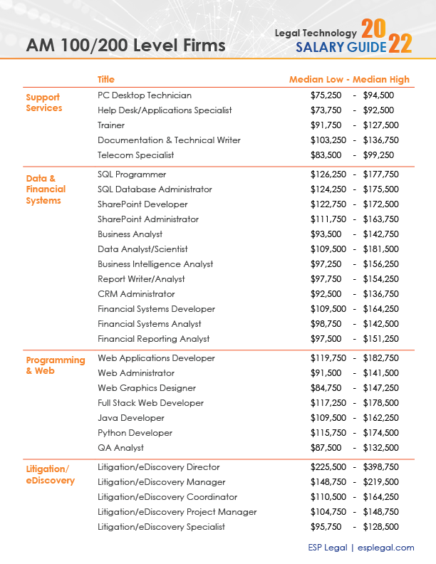 2022 Legal Tech Salary Guide 4