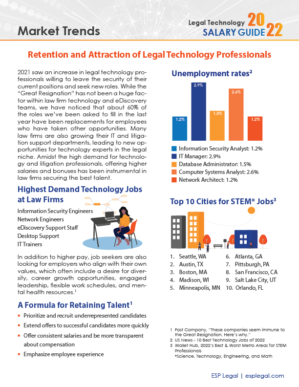 2022 Legal Tech Salary Guide 6
