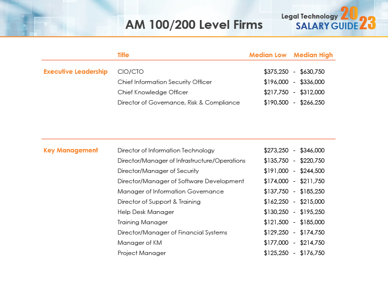 2023 Legal Tech Salary Guide3