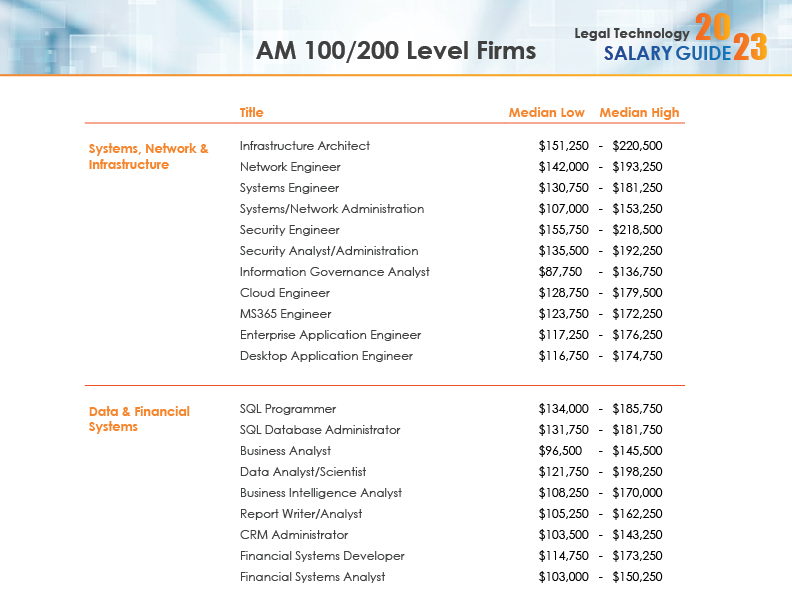 2023 Legal Tech Salary Guide4