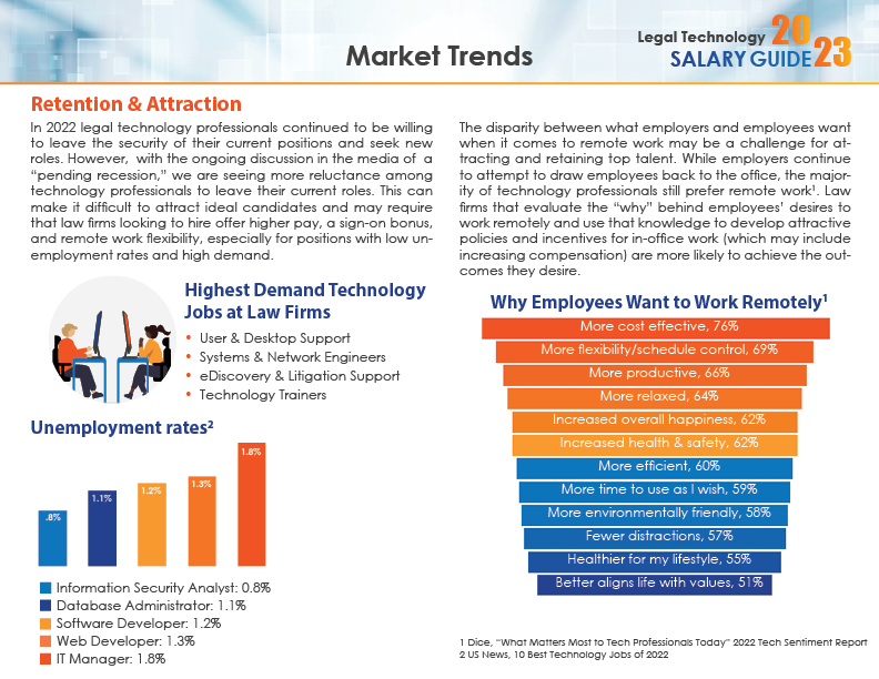 2023 Legal Tech Salary Guide7