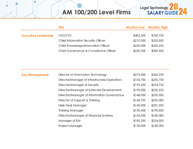 2024 Legal Tech Salary Guide3