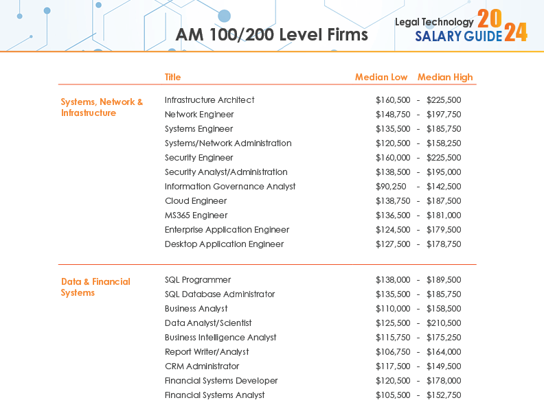 2024 Legal Tech Salary Guide4