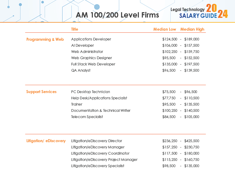 2024 Legal Tech Salary Guide5