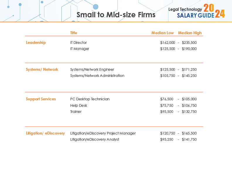 2024 Legal Tech Salary Guide6