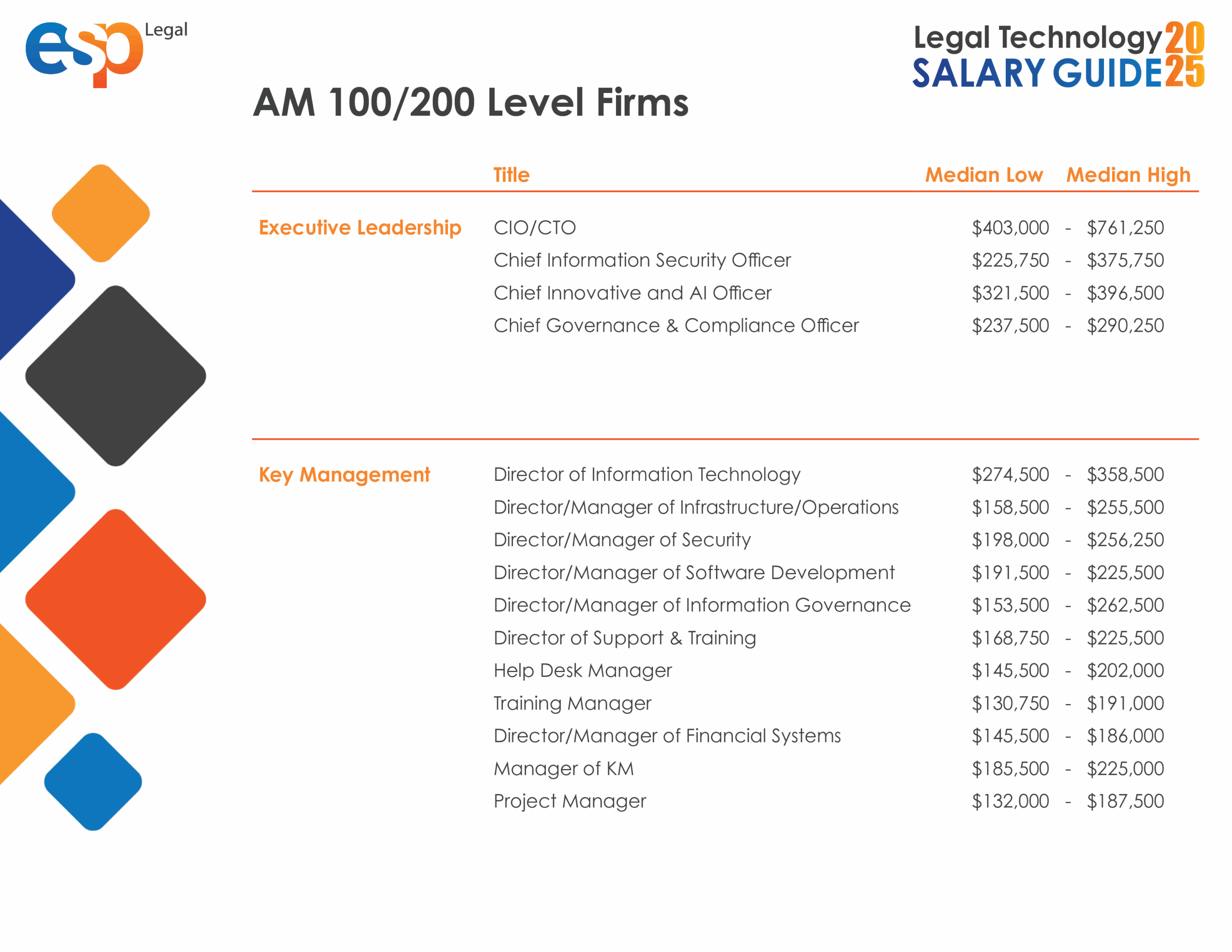 2025 Legal Tech Salary Guide3