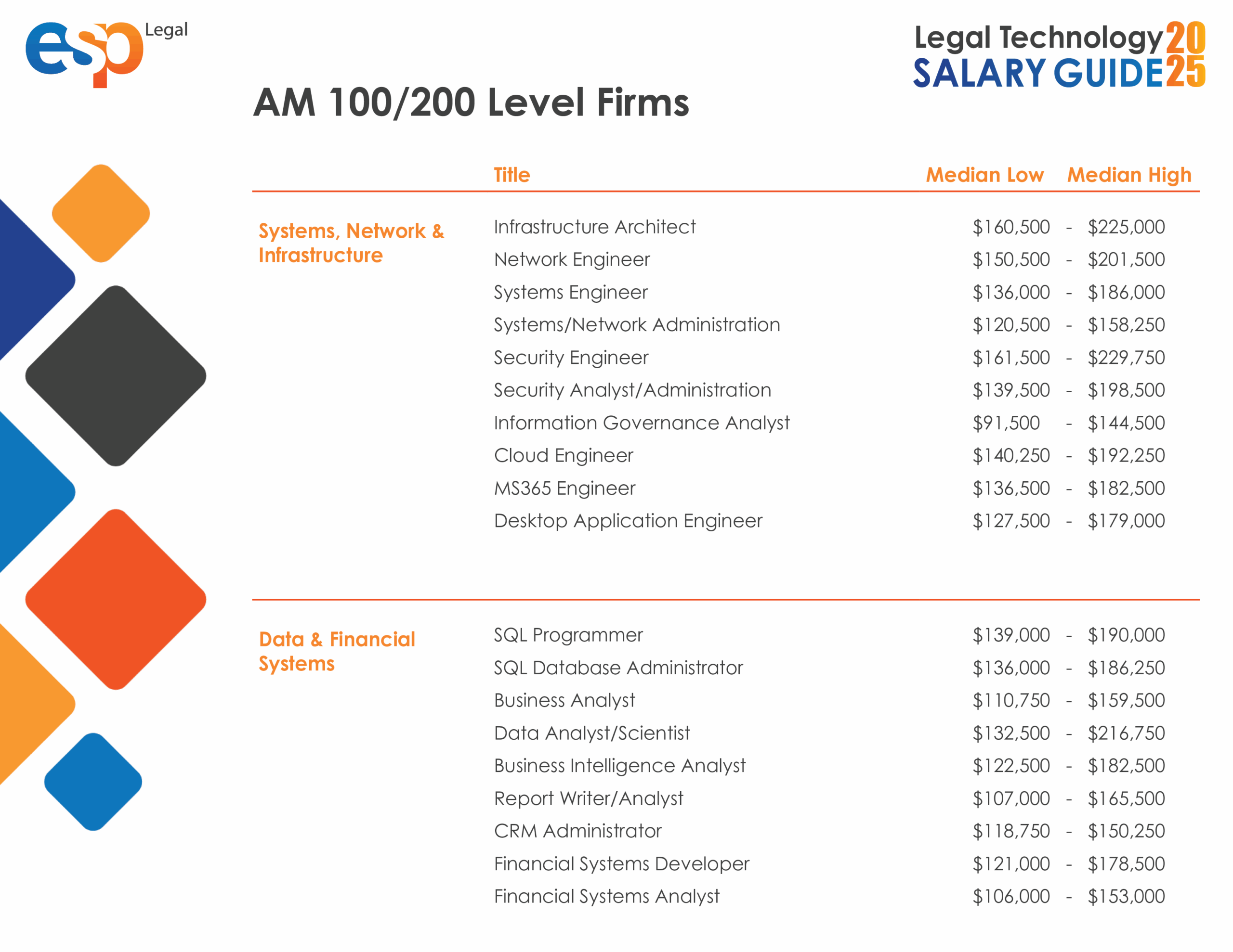 2025 Legal Tech Salary Guide4