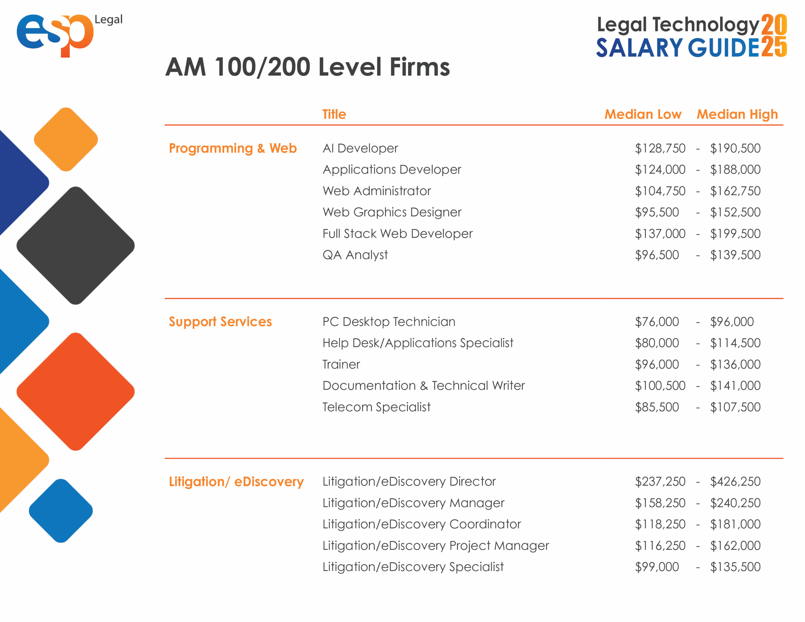 2025 Legal Tech Salary Guide5