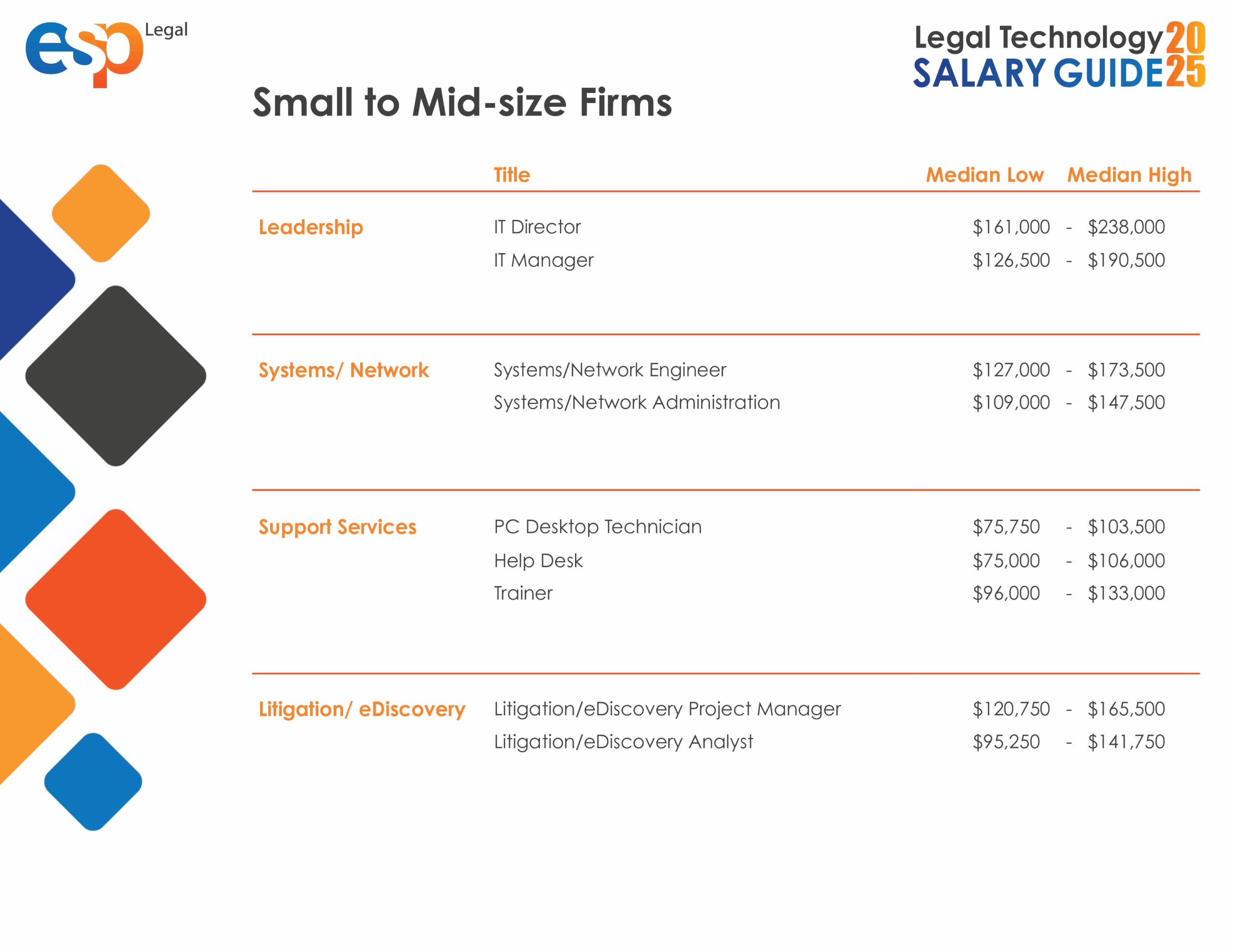 2025 Legal Tech Salary Guide6