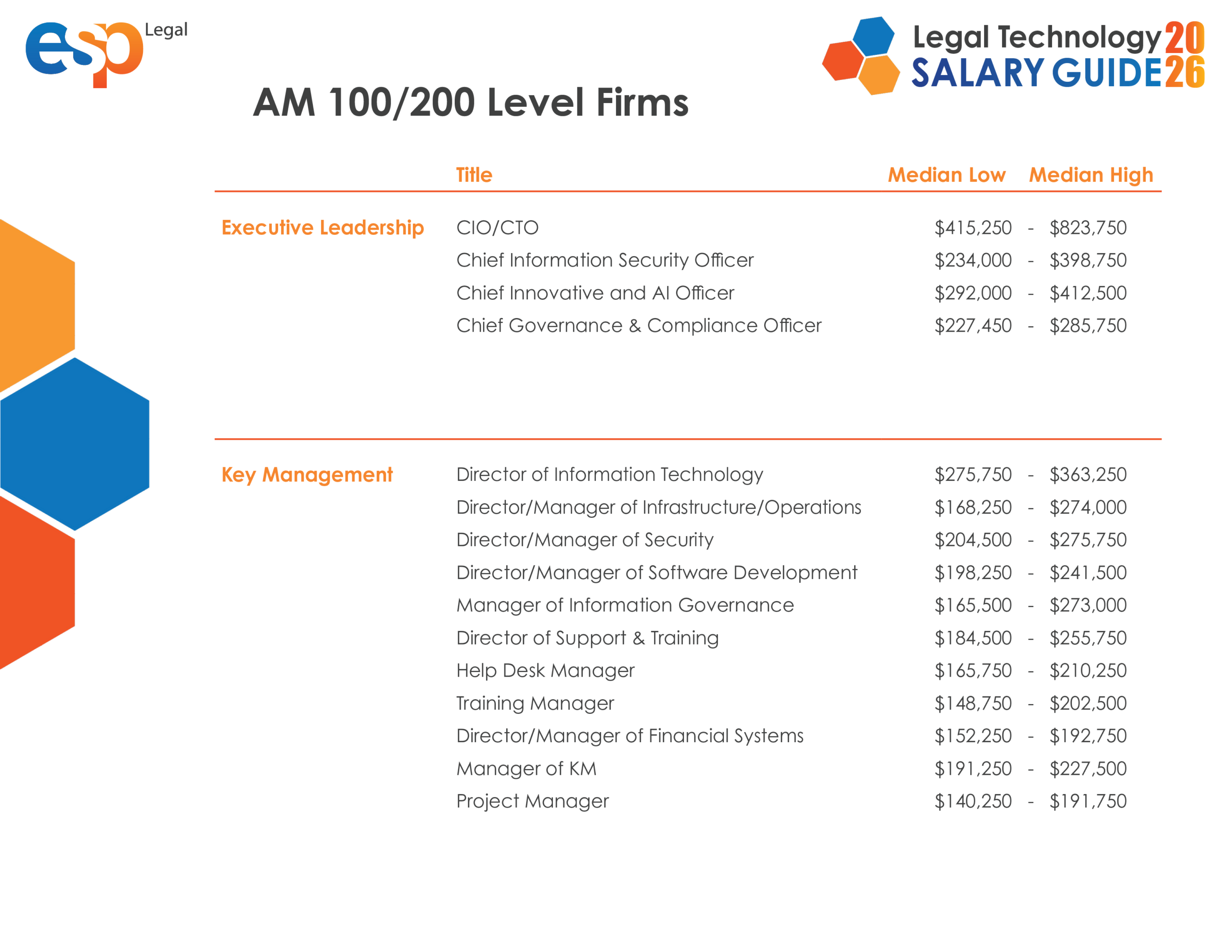 2026 Legal Tech Salary Guide3