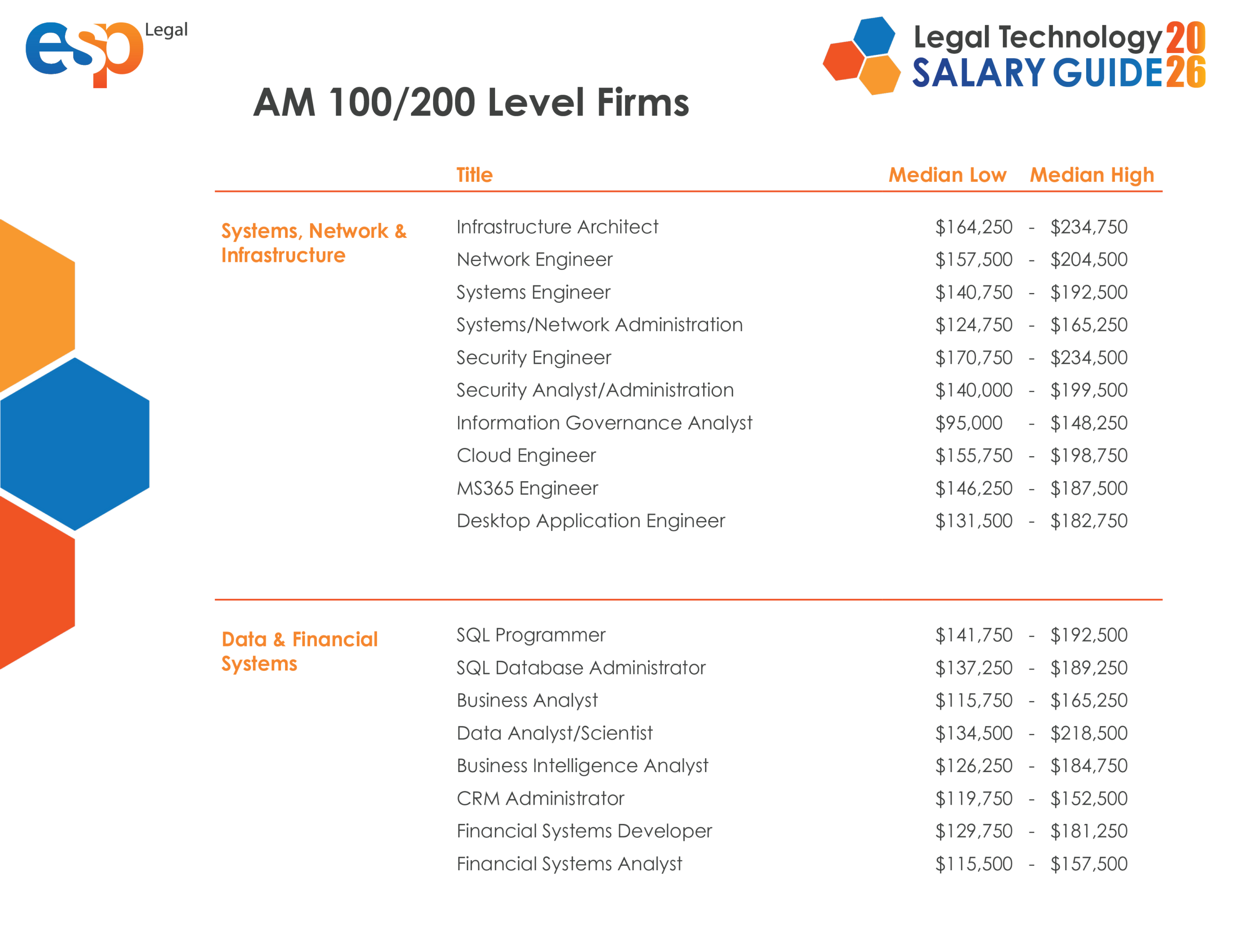 2026 Legal Tech Salary Guide4