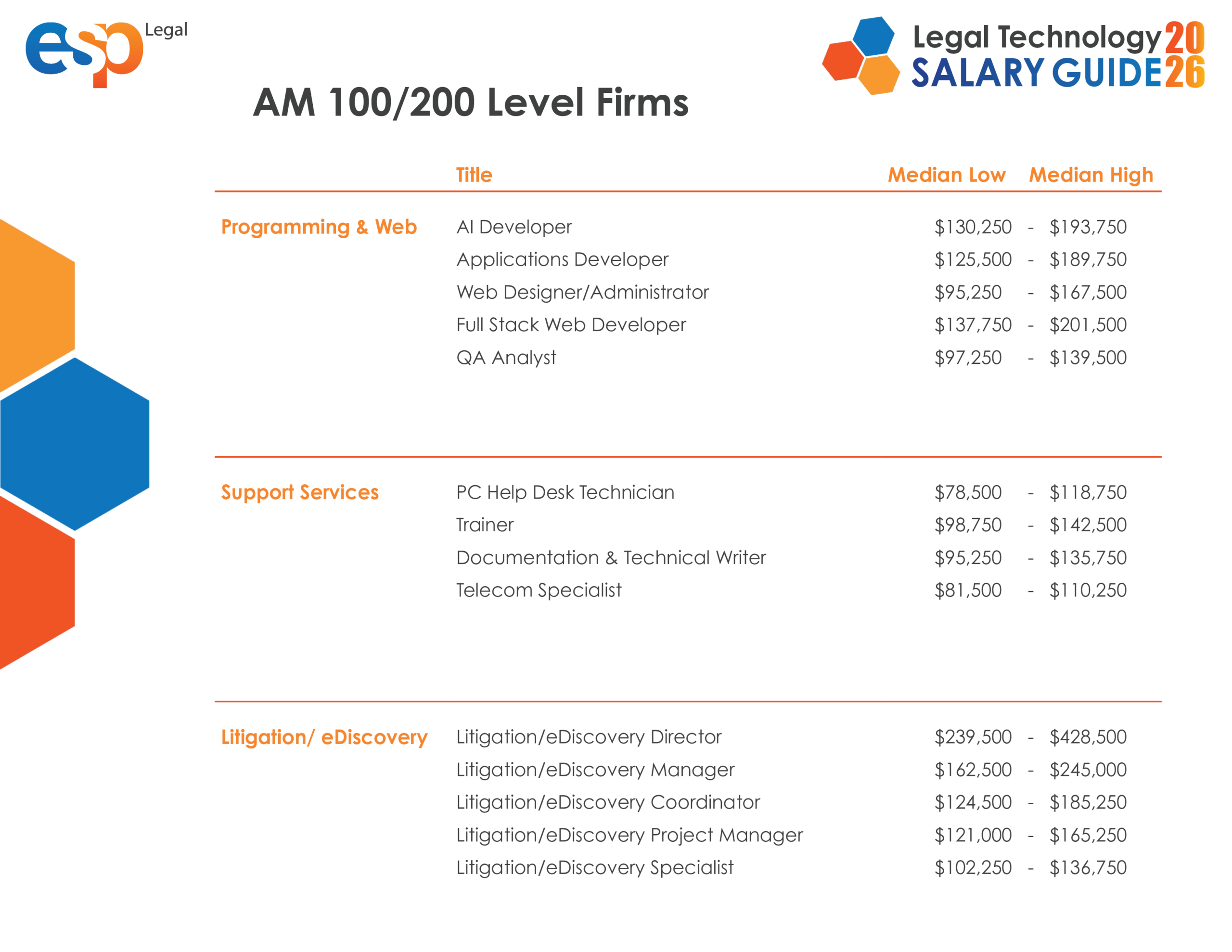 2026 Legal Tech Salary Guide5