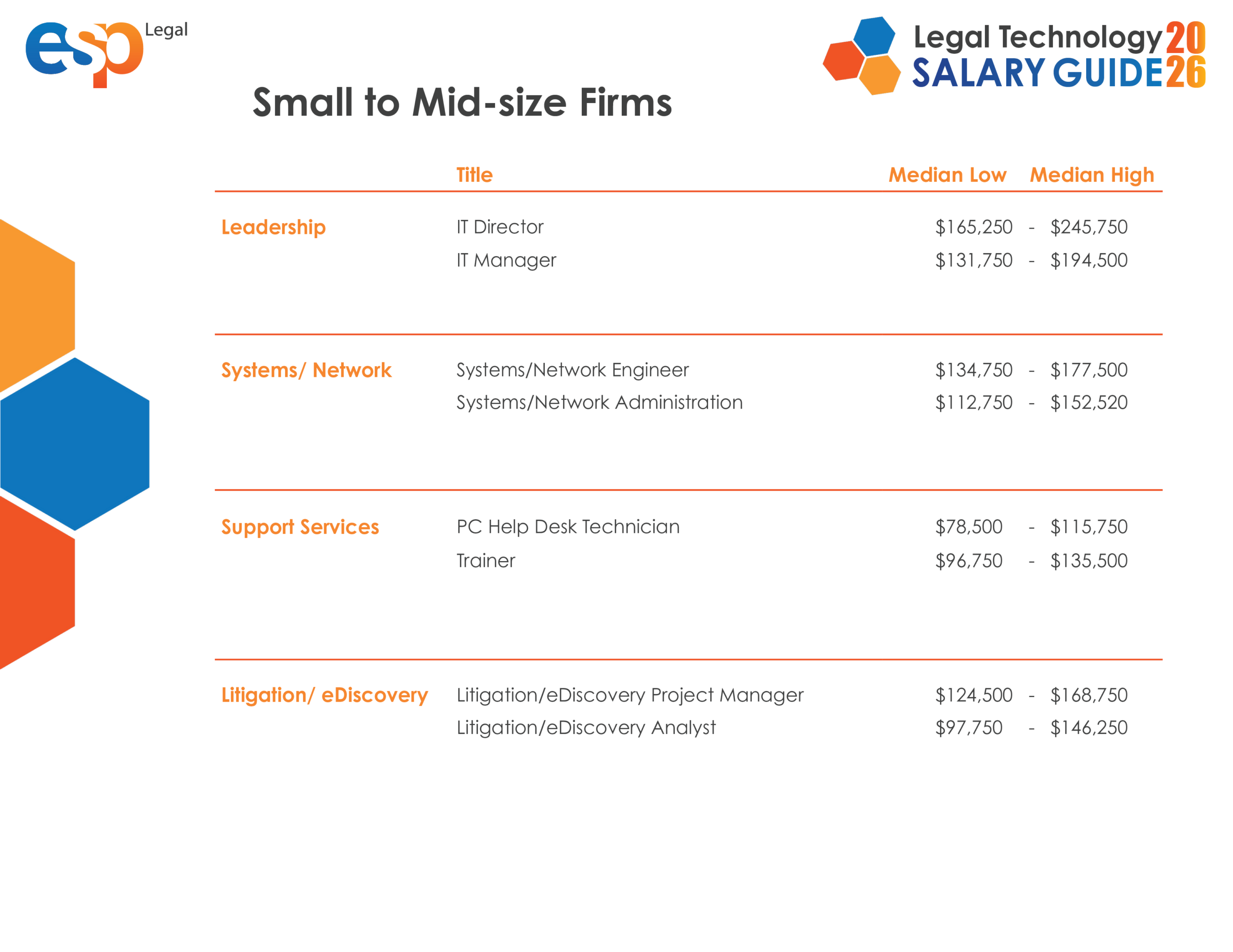 2026 Legal Tech Salary Guide6