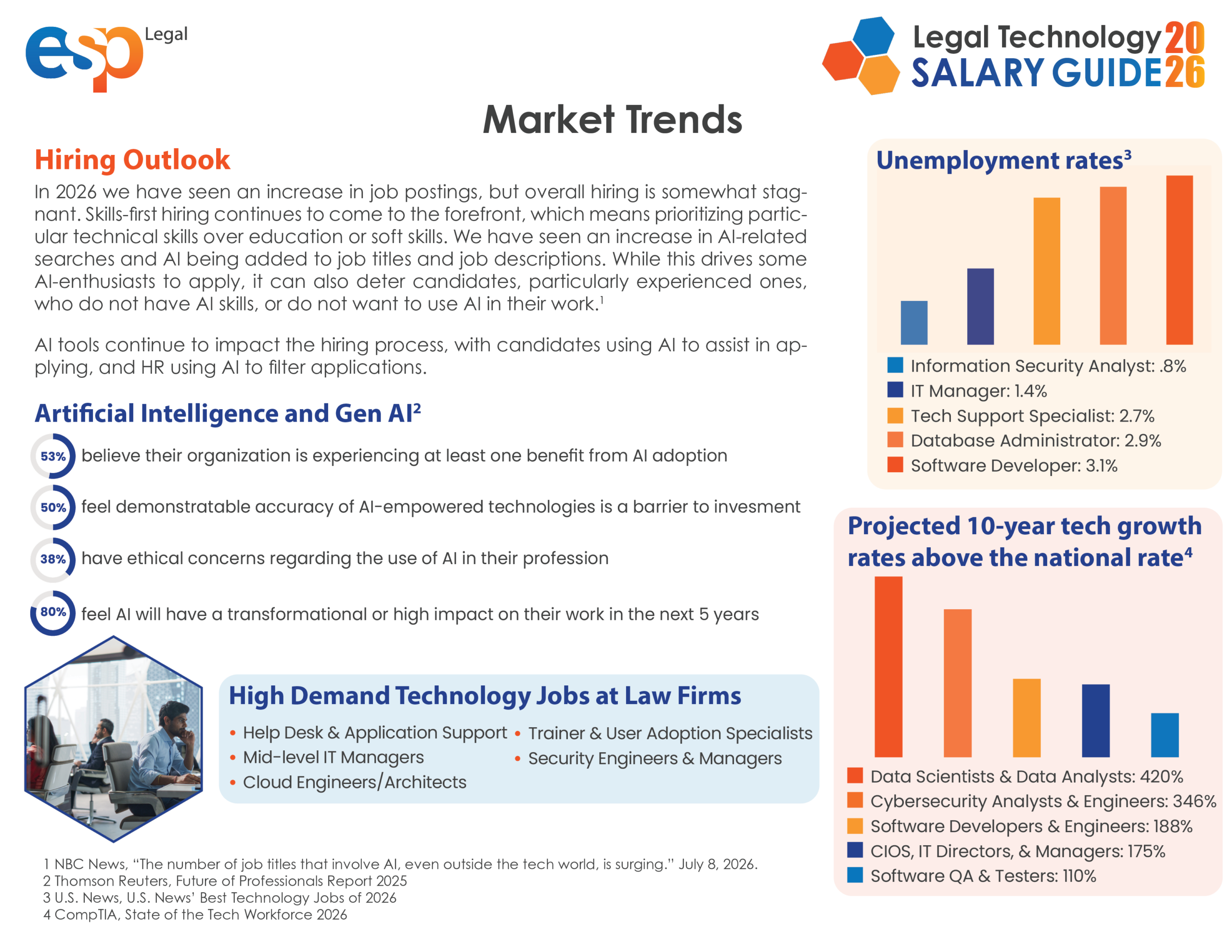 2026 Legal Tech Salary Guide8
